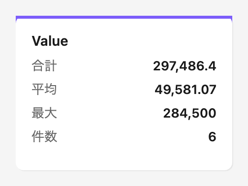 KPI Dashboard