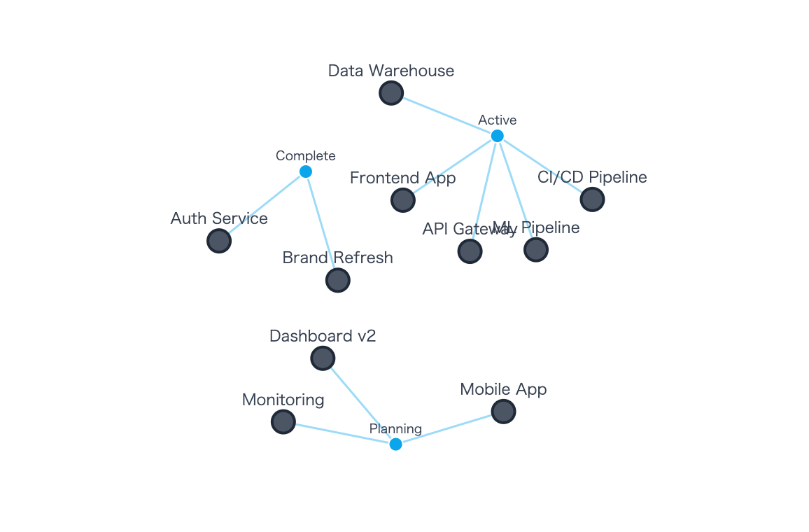 Relation Map